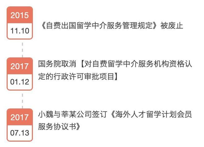2.8萬委托留學機構辦理入學，簽證被拒誰之過？——解析自費出國留學中介服務責任邊界