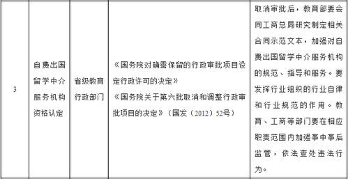 關愛留學狗 從專業(yè)中介服務做起