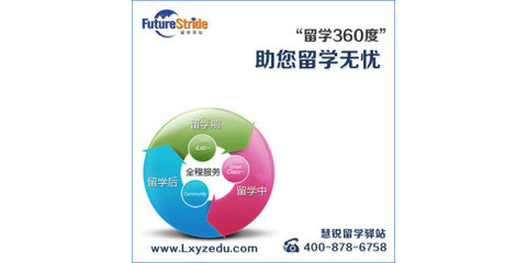 嘉興出國留學，自費辦理還是選擇中介？慧銳留學為您提供專業分析與解答