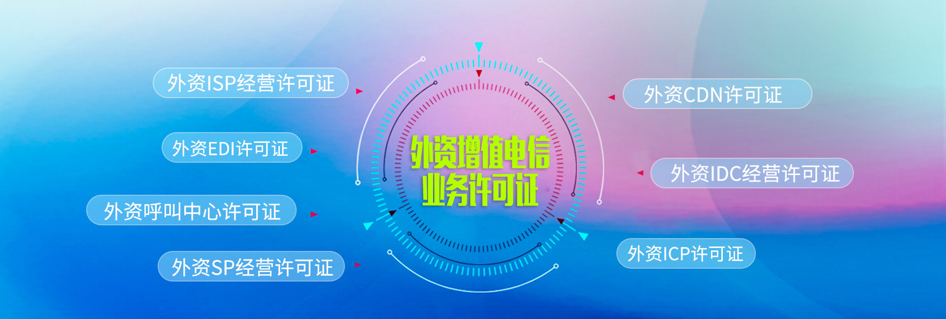 增值電信業(yè)務(wù)經(jīng)營許可證辦理全指南 ICP、EDI、ISP與呼叫中心經(jīng)營許可解析